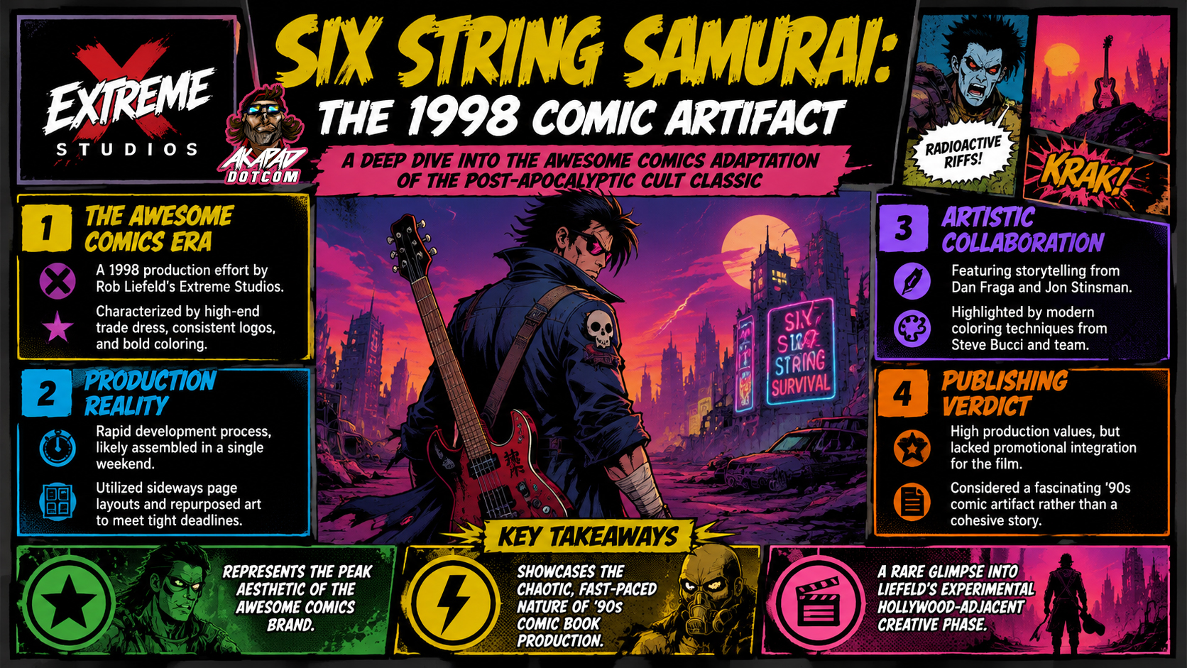 SIX STRING SAMURIA - Awesome Comics - Peter A DeLuca is AKAPAD